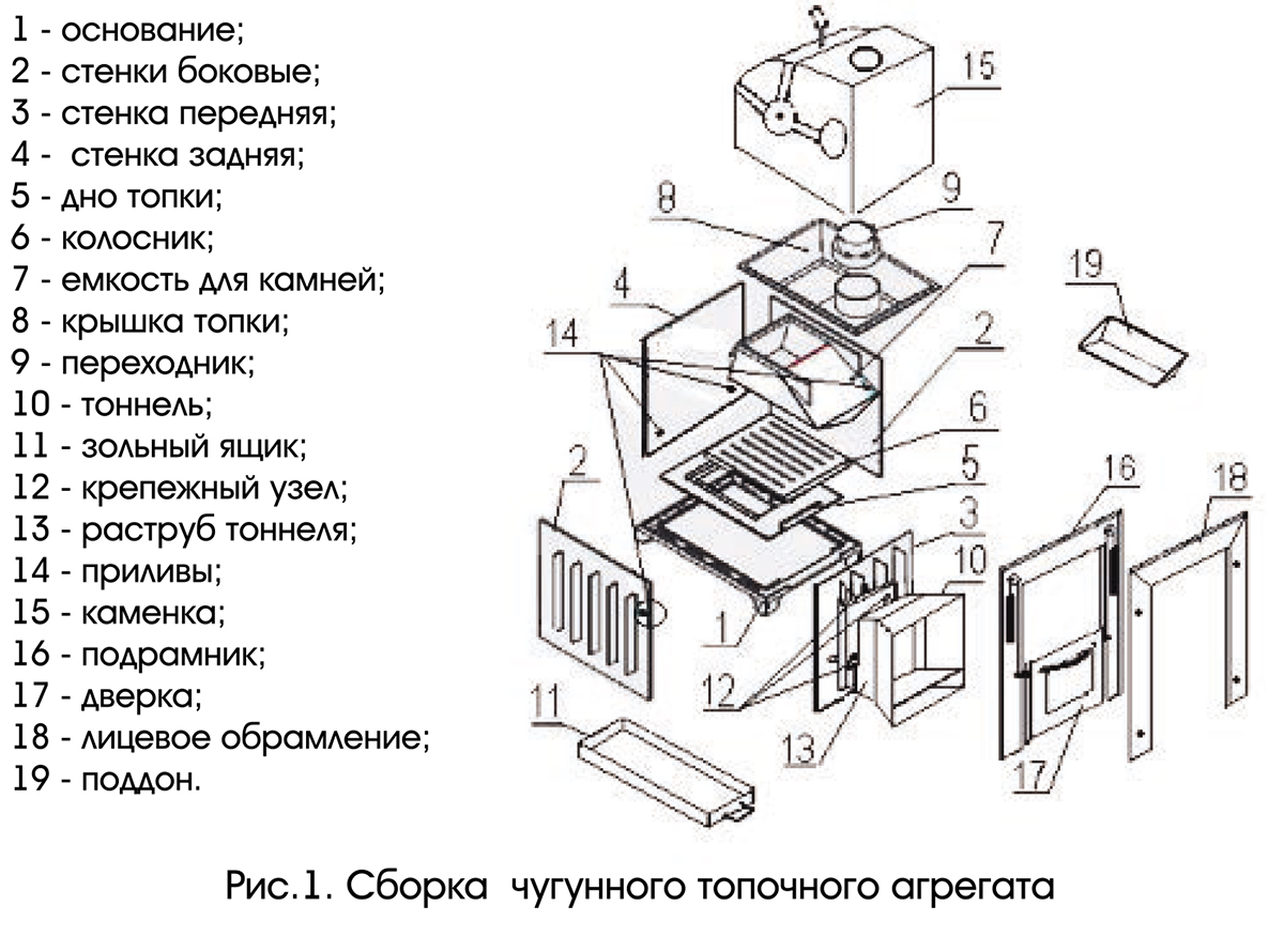 Печь кн-50 чертеж